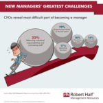 New Managers Greatest Challenges