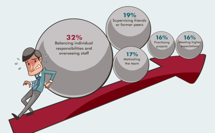 What are the most common challenges new managers face, and how can they overcome them?