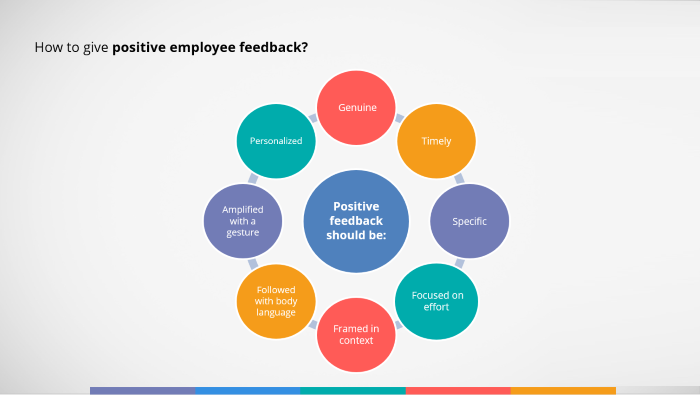 Positive Employee Feedback 